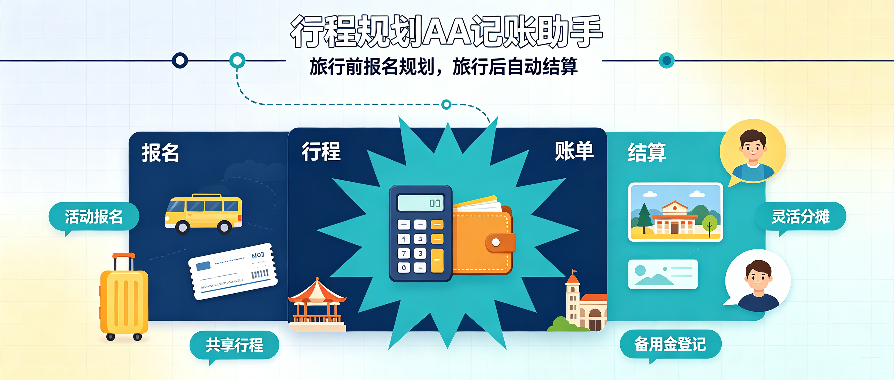 # 结伴旅行一站式工具上线：行程规划 AA 记账助手小程序，搞定行程协同与多人分摊 